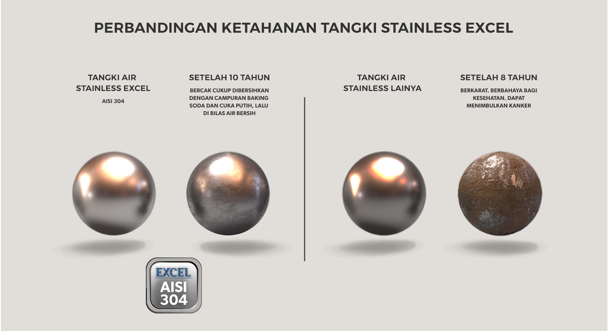 Perbandingan Ketahanan Tangki Stainless Excel