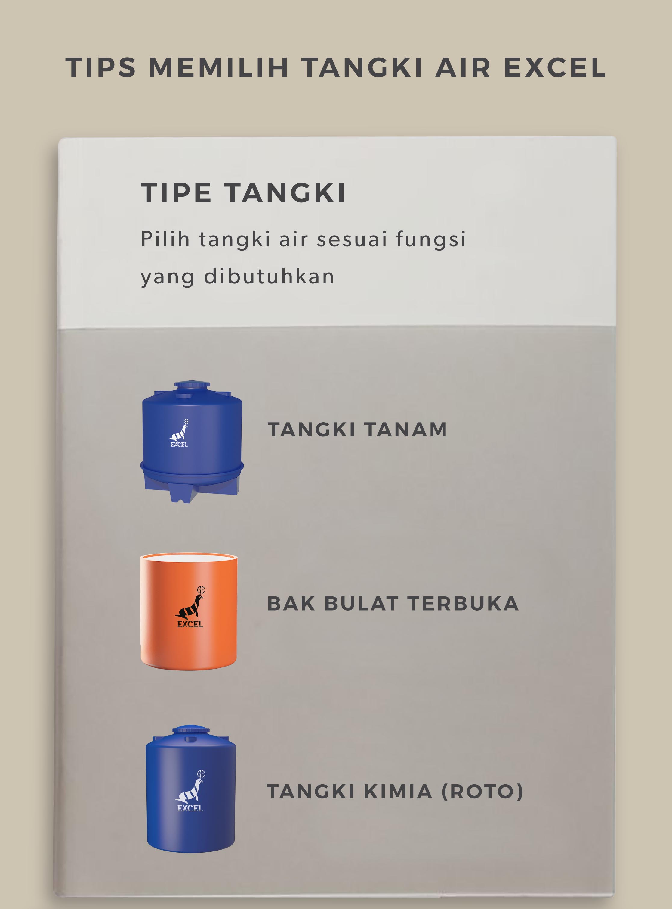 Tipe Tangki - Pilih Tangki Air Sesuai Fungsi yang Dibutuhkan