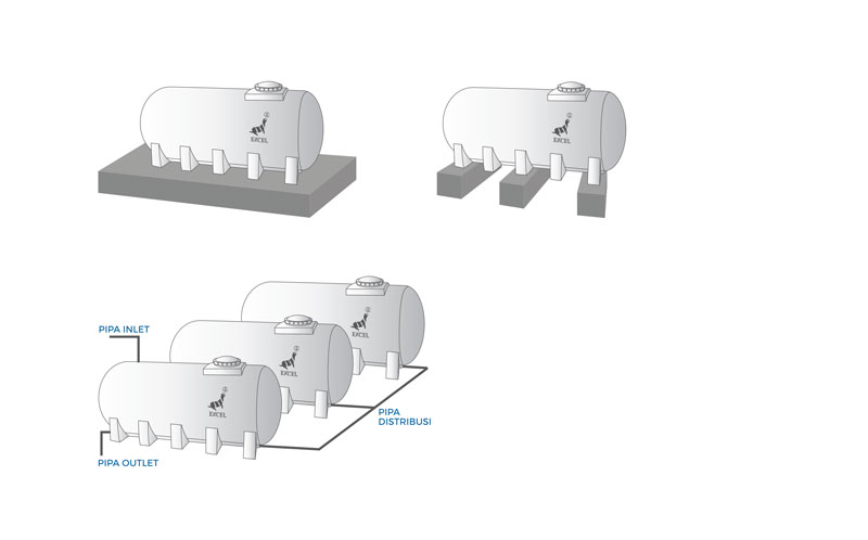 Gambar Tangki Horizontal Industri | Roto 3