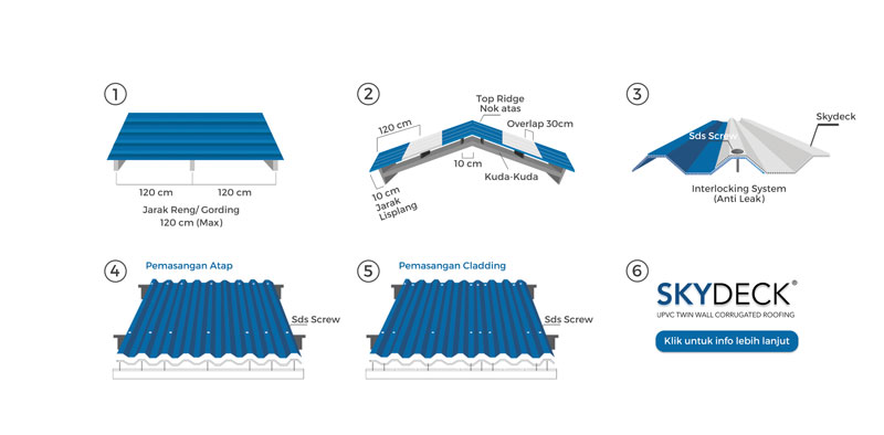 Gambar Atap uPVC Double Layer SKYDECK 7