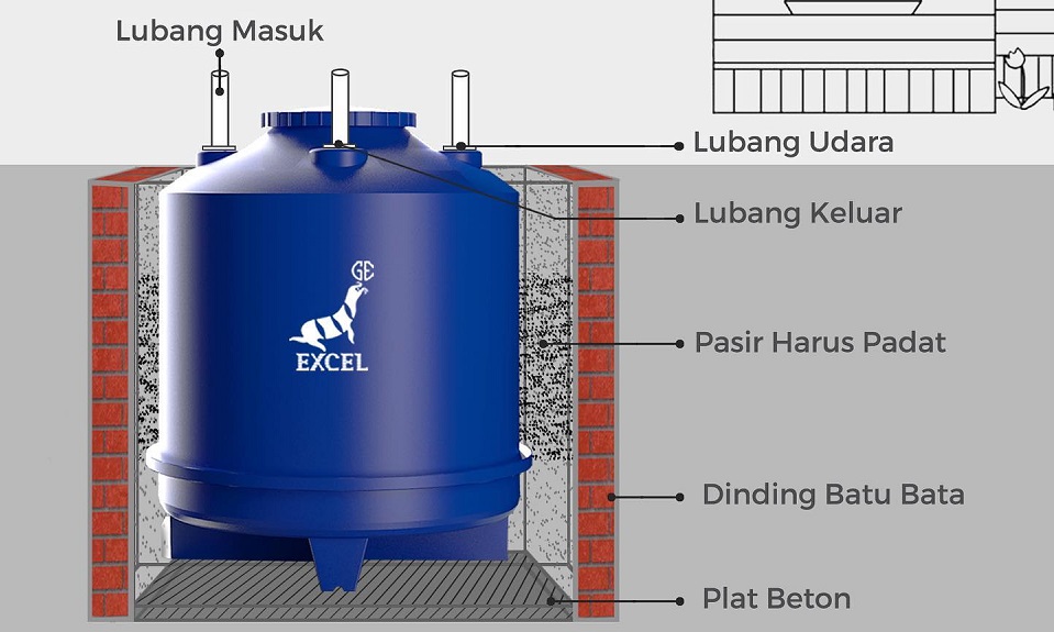 Cara Memasang Tangki Pendam Beserta Kelebihannya