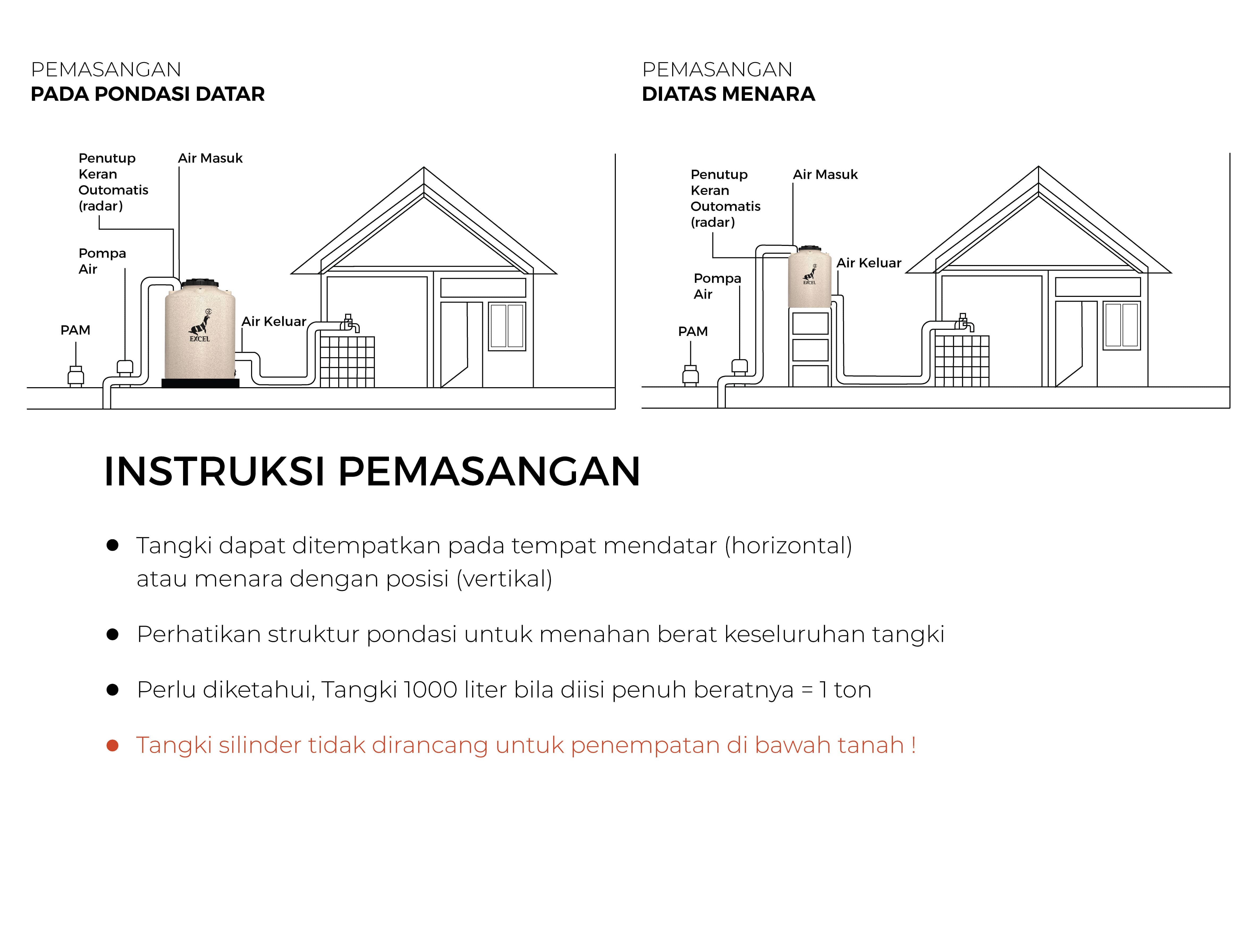 Gambar Tangki Air Crystal Series | Roto 3